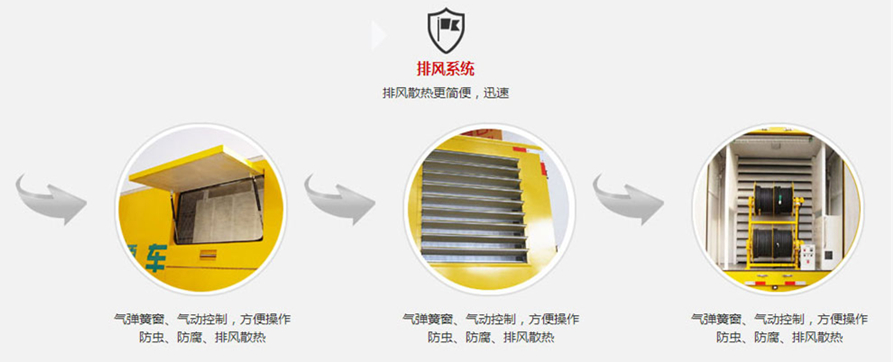 東風天錦移動應急電源國六
